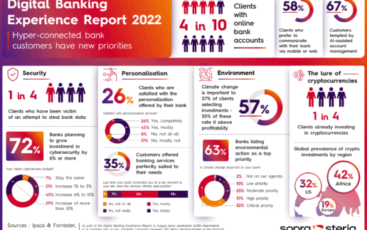 Infografik_Digital_Banking_Experience_Report_2022_Eng