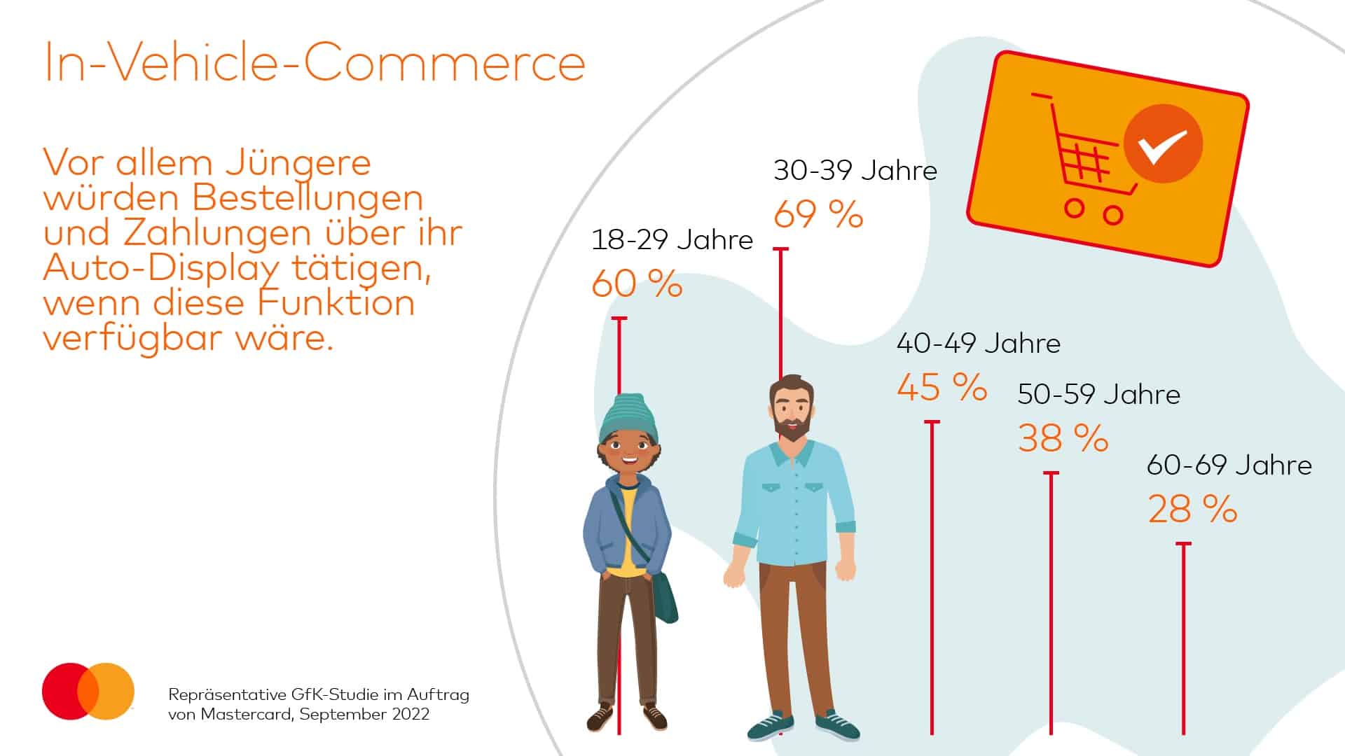 In-Car-Payment: In Zukunft zahlen wir mit dem Auto! - AUTO BILD