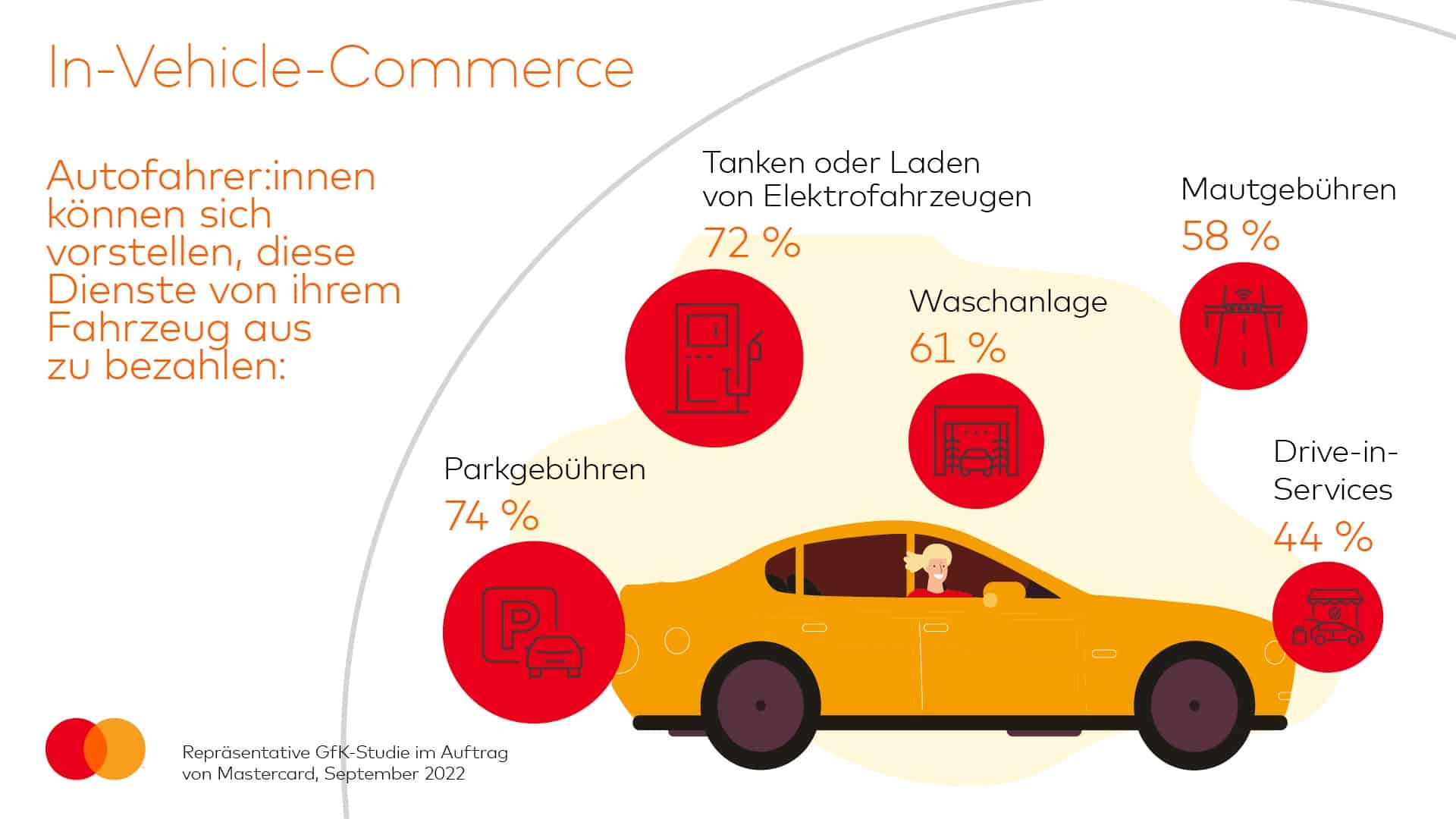 In-Car-Payment: In Zukunft zahlen wir mit dem Auto! - AUTO BILD