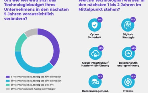 Expleo-Studie-700