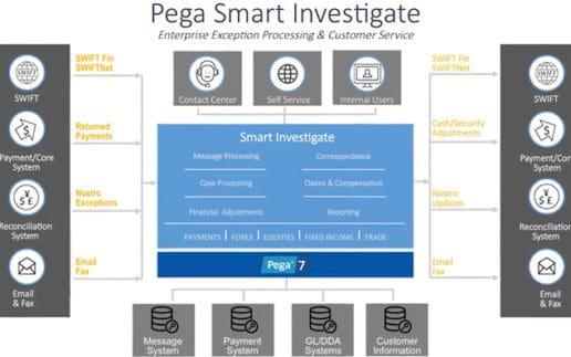 Pega-Smart-Investigate-700