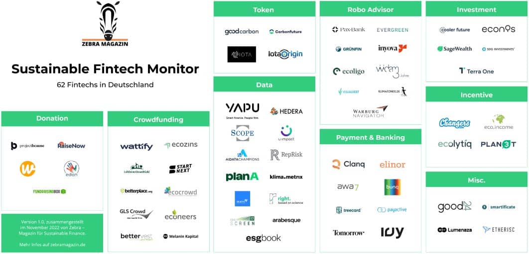 Zebra-Magazin startet Sustainable Fintech Monitor