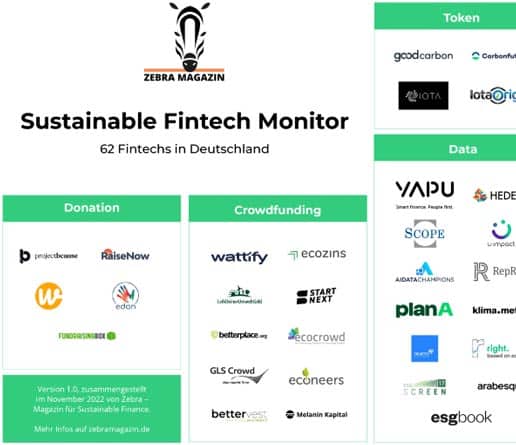 Zebra-Magazin startet Sustainable Fintech Monitor