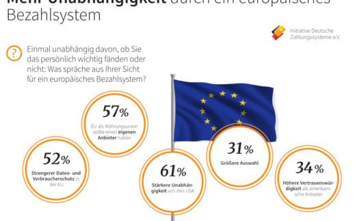 idz_allensbach_2022_Europa vor