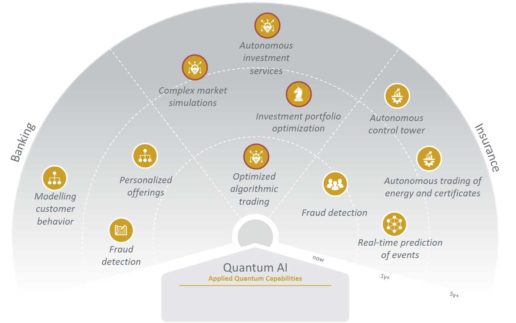 quantum-ai-finance-radar