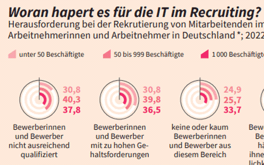 IT-Sicherheit bei Banken und Versicherern: Gut, aber auch gut genug?