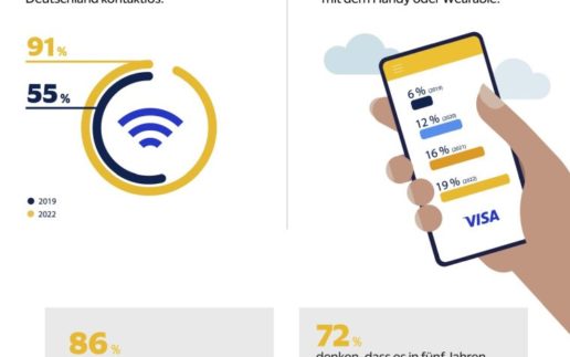 Visa Digitales Bezahlen 1