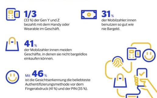 Visa Digitales Bezahlen 2