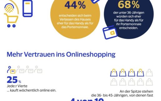Visa Digitales Bezahlen 3