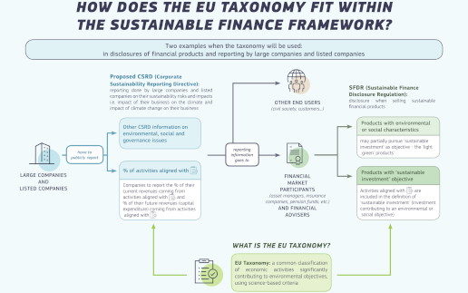 sustainable-finance-taxonomy-factsheet_en.Beitrag