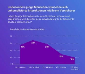 Wenn es zu kompliziert oder aufwändig wird, ist auch schon mal vorzeitig Schluss. <Q>Bearingpoint