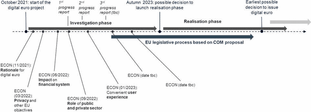 EZB-Timeline-620