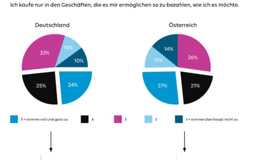 PAYONE-Verbraucherumfrage_Presse-Grafik 3