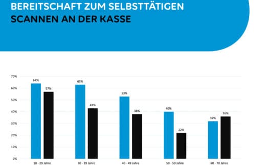 PAYONE_Verbraucherumfrage_Kassenlandschaften_Presse_Grafik 2