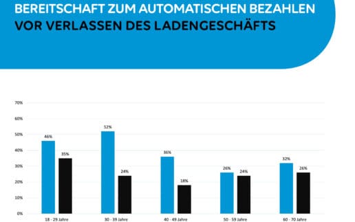 PAYONE_Verbraucherumfrage_Kassenlandschaften_Presse_Grafik 3