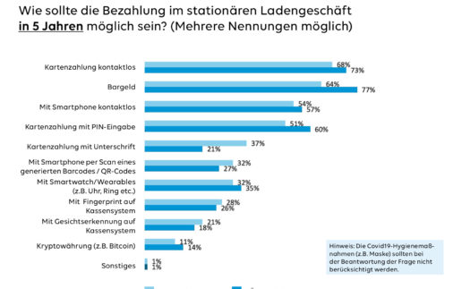 PAYONE_Verbraucherumfrage_Presse-Grafik 5
