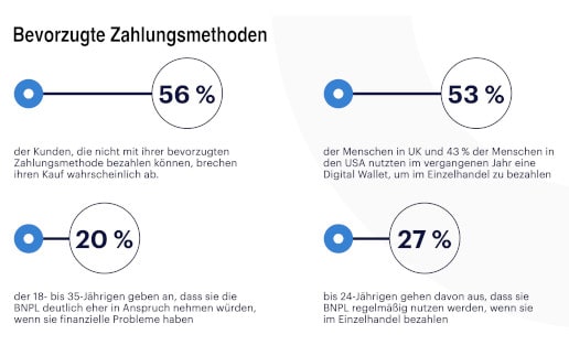 Die Top-5-Trends im Zahlungsverkehr des Jahres 2023