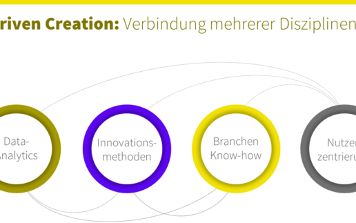 Data Driven Creation
