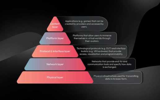 Figure-1_Metaverse-for-media