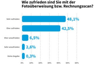 Fotoüberweisung