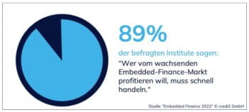 Geschwindigkeit zählt, so die große Mehrheit der Befragten. <Q> Credi2