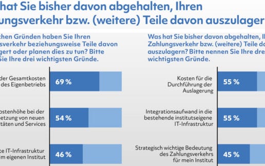 PPI-Zahlungsverkehr-Studie-1140
