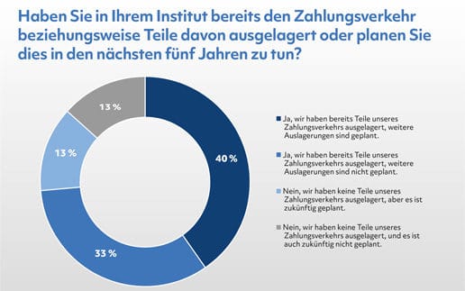PPI-Zahlungsverkehr-Studie-516