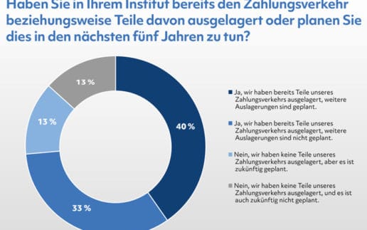 PPI-Zahlungsverkehr-Studie-700