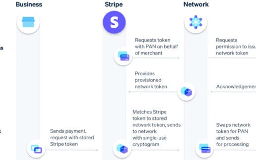 Stripe-Netzwerktoken-1140