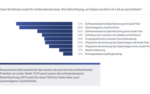 210323_Data-at-a-Distance-DE-Specific-Chart-3