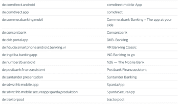 Ein Ausschnitt der identifizierten Ziele – darunter 18 Apps von deutschen Anbietern. <Q>ThreatFabric