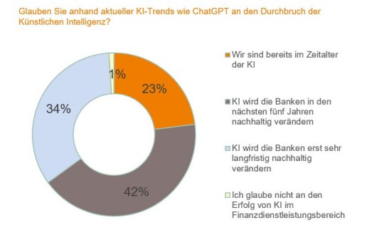 Bankenstudie: Experten erwarten disruptive Veränderungen durch ChatGPT & Co.
