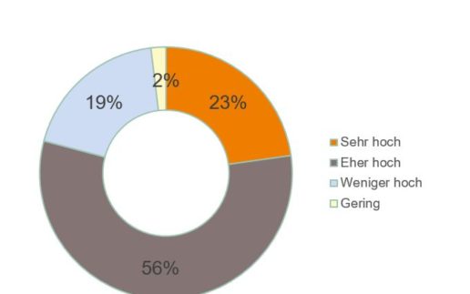 Cofinpro_ChatGPT_Graph1