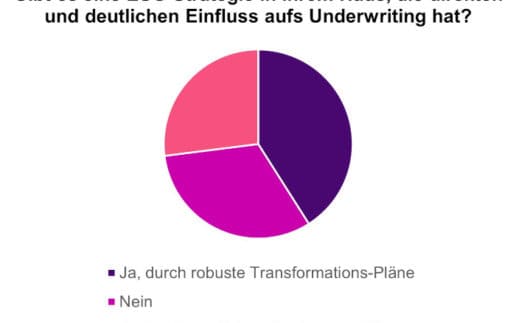 ESG-Strategie der Versicherer_Aufmacher