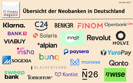 Neobanken-Marktübersicht-2023-516-regular