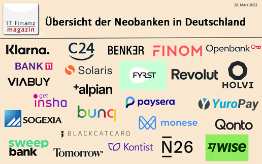 Update 2023: Neobanken im deutschen Markt