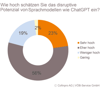 Disruptives Potenzial von ChatGPT