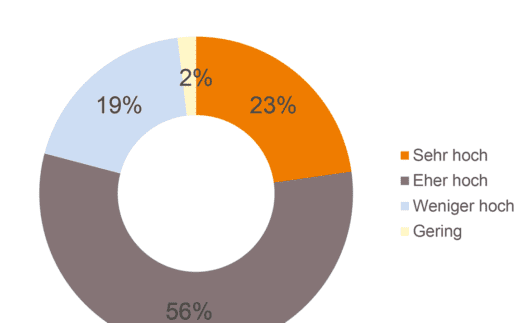 cofinpro-chatgpt-studie-1140