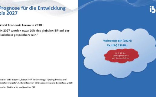 2023-03-29-Tokenisierung-12