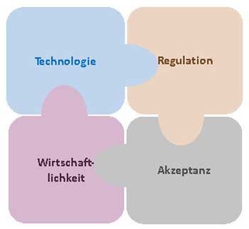 2023-03-29-Tokenisierung-22-350