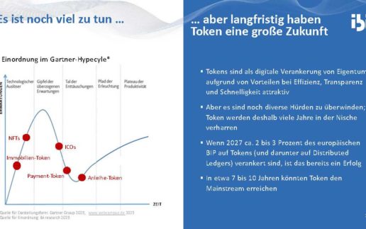2023-03-29-Tokenisierung-28