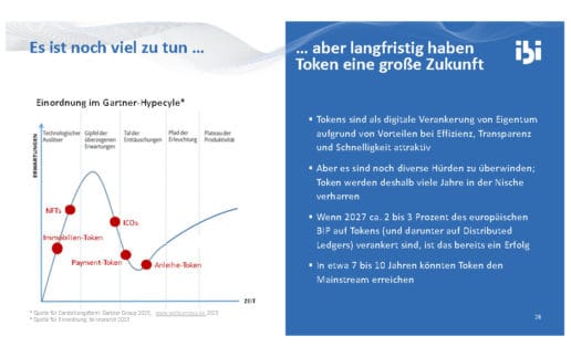 2023-03-29 Tokenisierung von Vermögenswerten – HG Penzel für CIBI V1.2_Page28