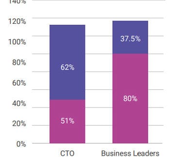Fianstra-Fintech-Studie-350