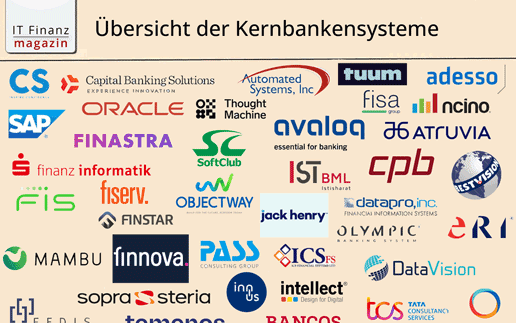 Kernbankensysteme-516