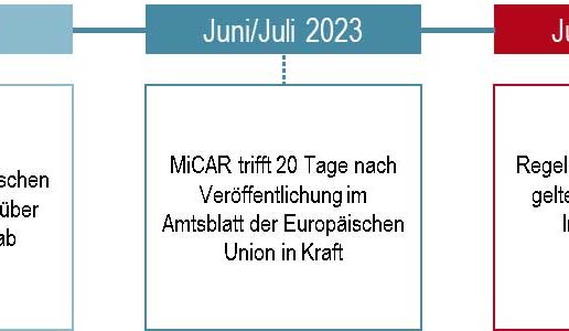 WEPEX_Instant_Settlement_auf_der_Blockchain_02