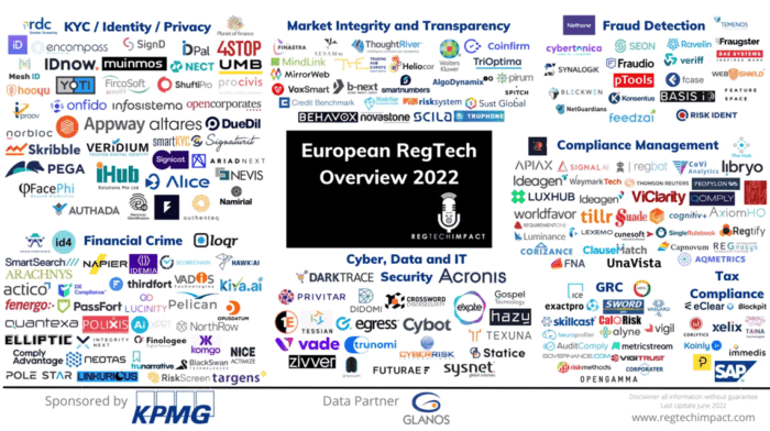 Karte von KPMG und RegTech Impact über den RegTech-Markt in der Europäischen Union