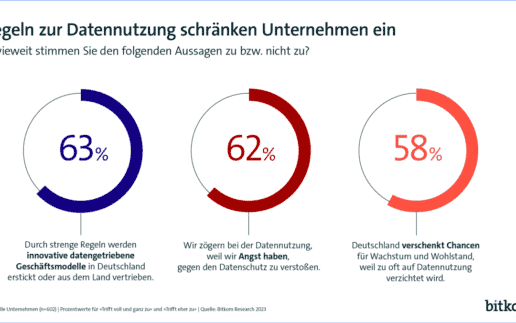 Datenschutz-Bitkom-2