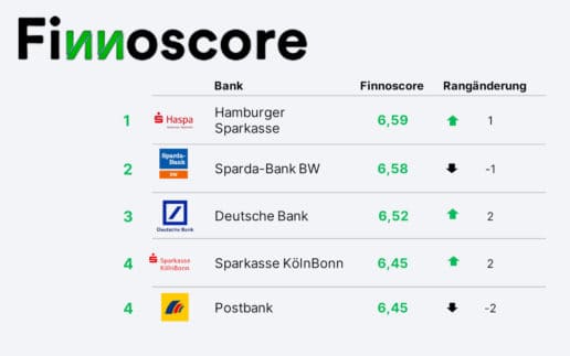 Finnoscore Dtl. Top-5_Aufmacher