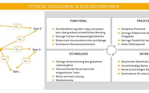 Herausforderungen