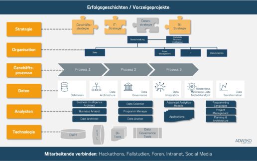 IT-Finanzmagazin_Data Culture